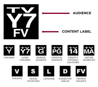 what is tv y7 rating.